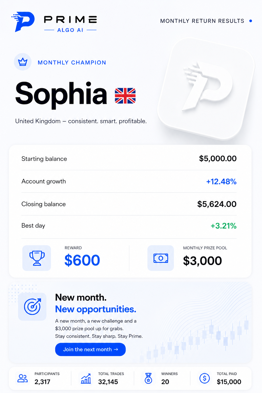 Sophia - United Kingdom monthly champion certificate