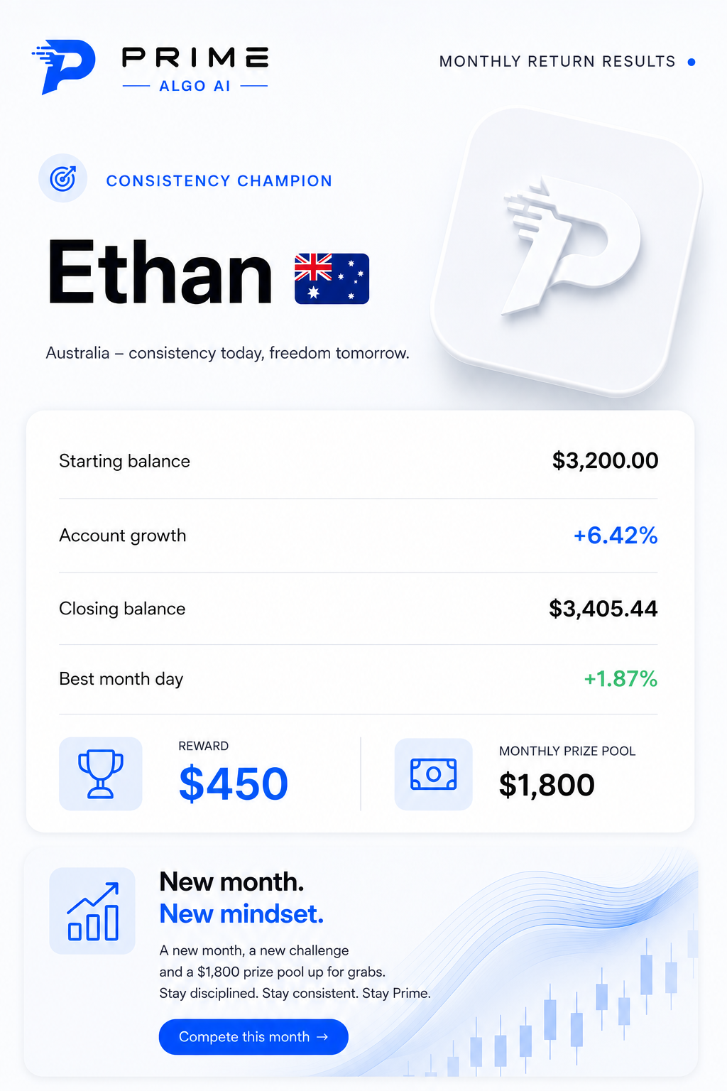 Ethan - Australia consistency champion certificate
